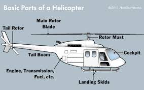 سیستم الکتریک در هلیکوپتر ( برق هلیکوپتر)