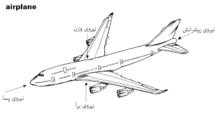 نیروی درگ یا پسا